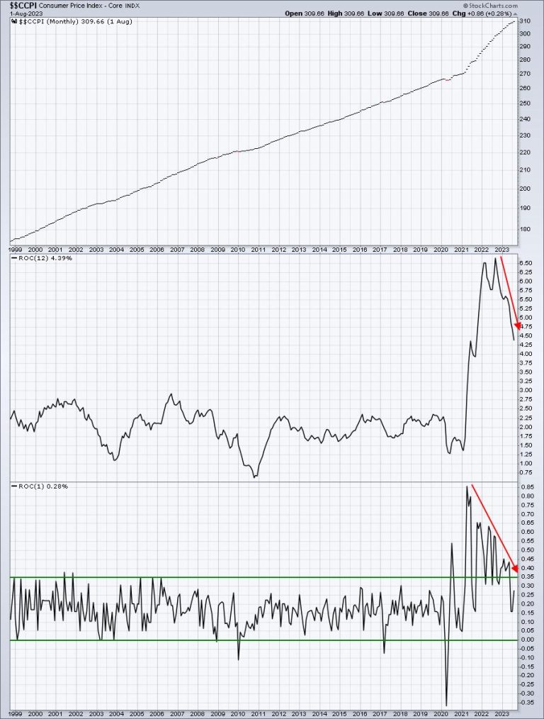 Yields Soar on Strong Jobs Report