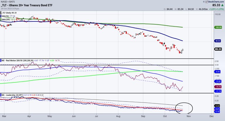 Key Market Relationships for the Next Big Move