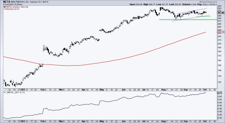 Two Holding Up and Two Breaking Down