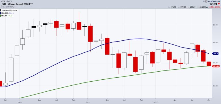 Comfort in the Stock Charts (Video Interview)