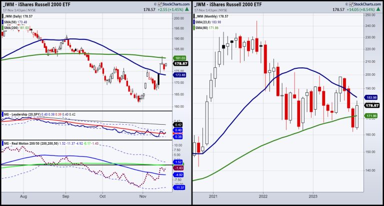 Recap and Action Plan: Small Caps, Beans, Oil