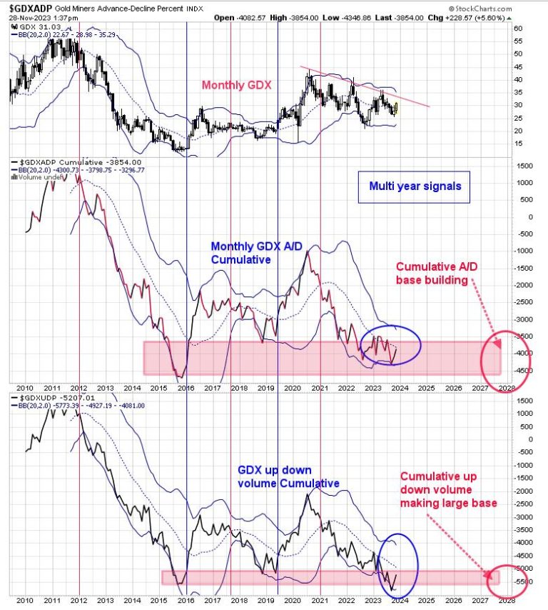 The Ord Oracle November 28, 2023