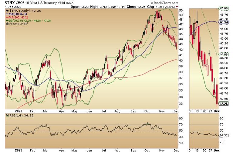 With the Fed on Hold, Santa Just Revved Up the Sled; Think Value