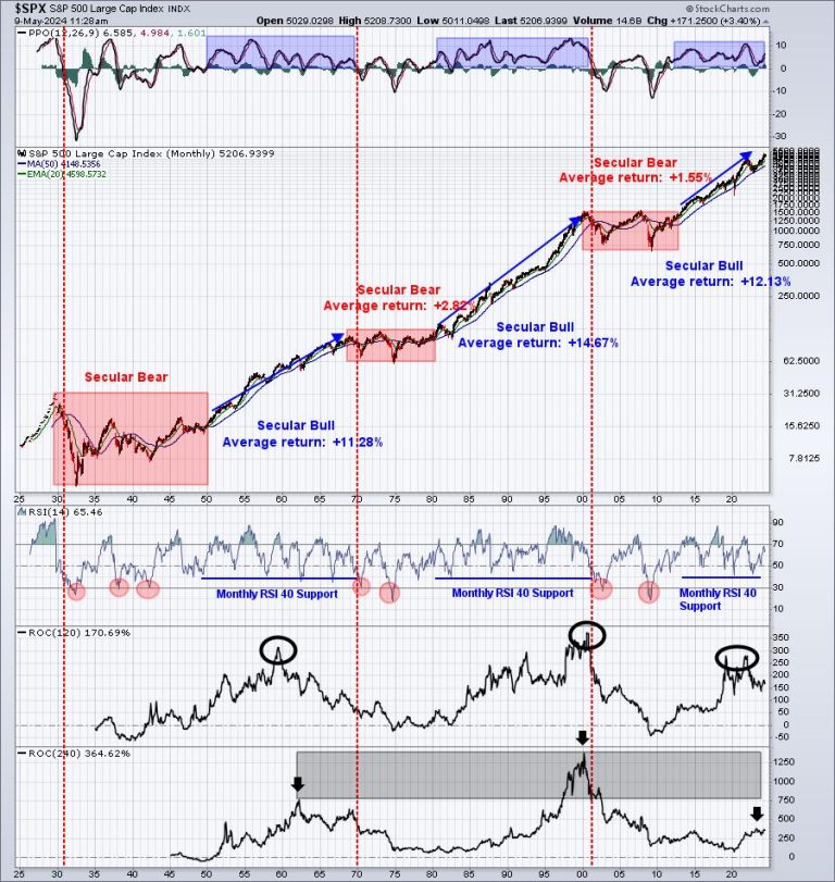 This Is What I Mean By Leading Stocks In Leading Industry Groups