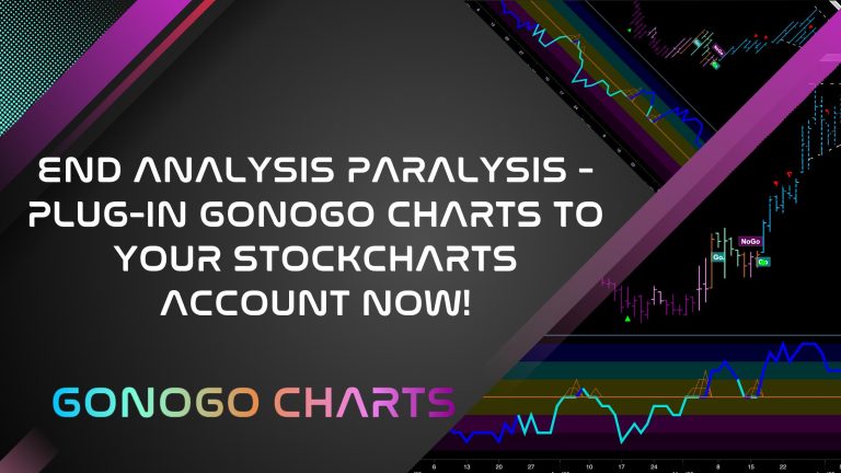 Mastering GoNoGo Charting: Scanning Securities on StockCharts.com