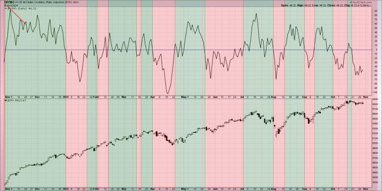 Will Breadth Divergences Signal the End of the Bull?