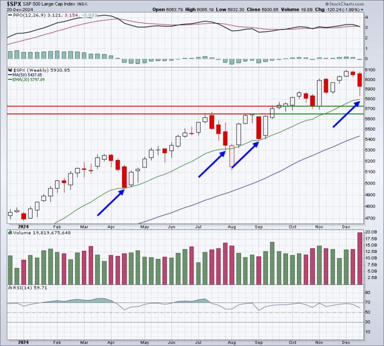 The Fed Is The New Waffle House
