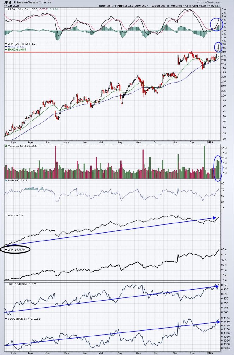 Here’s How To Find The Best Upcoming Earnings Reports