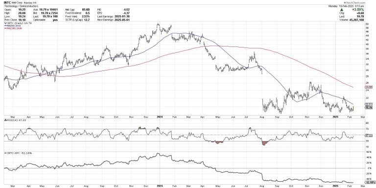 Three Technical Tools to Minimize Endowment Bias