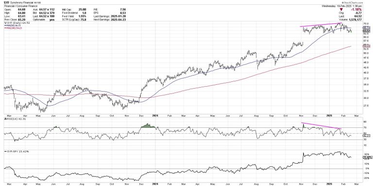 Three Signs of the Bear and What May Come Next!