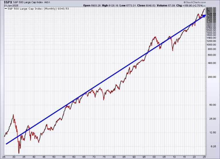 We’re Topping With BEARISH Action Ahead!
