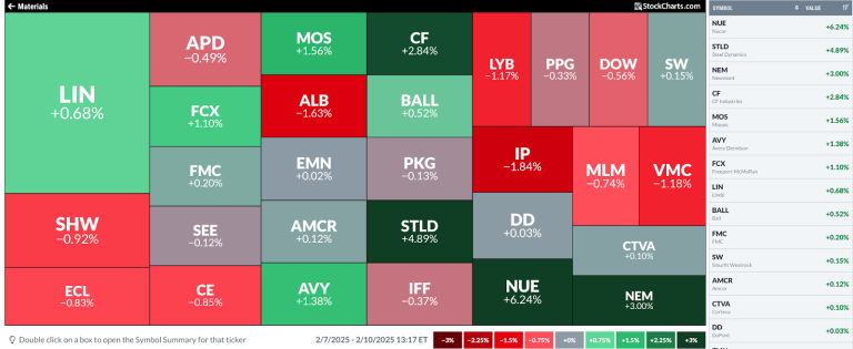 Are Trump’s 25% Tariffs a Game-Changer for Steel Stocks? Here’s What to Watch Now!