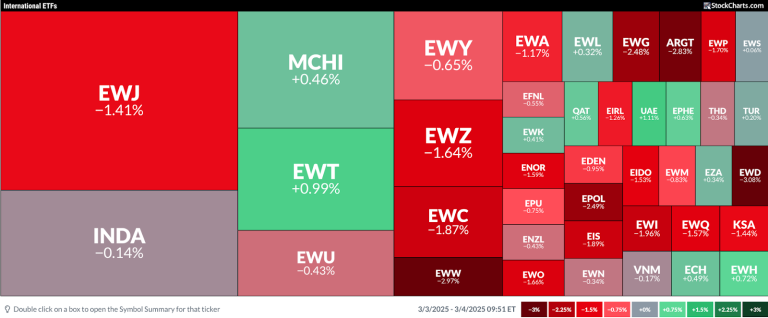Trade War Panic: Are International Stocks the Safer Bet Now?