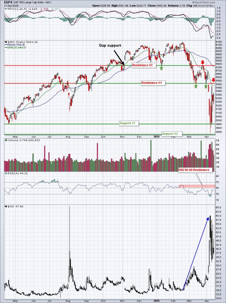 The Bottom is Here or Rapidly Approaching