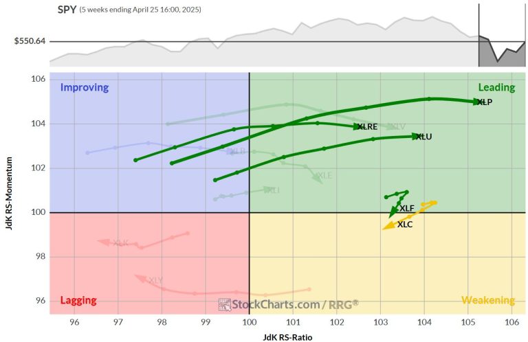 The Best Five Sectors, #17