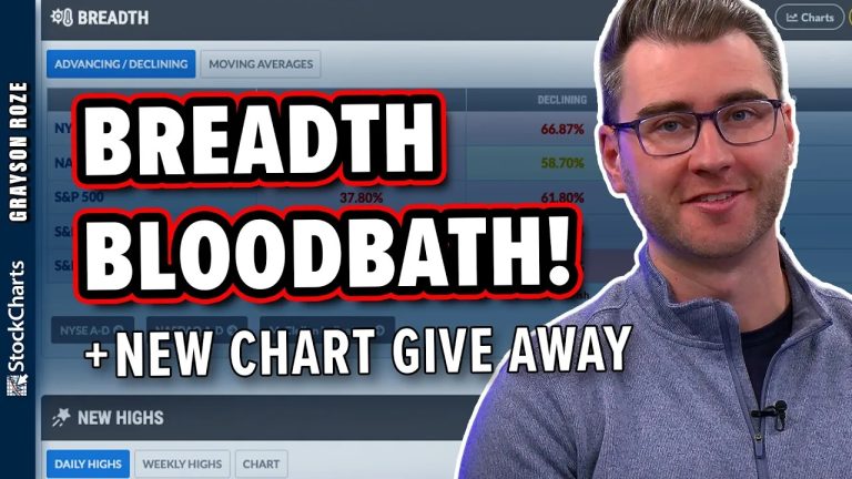 Breadth Maps Are A Bloodbath, BUT Has The Bounce Begun?