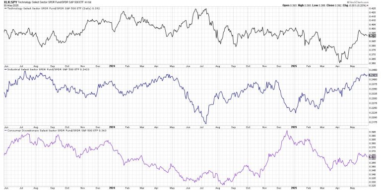 Leadership Rotation Could Confirm Corrective Phase