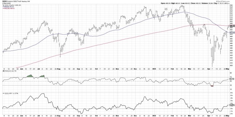 Three Stocks With Post-Earnings Upside Potential