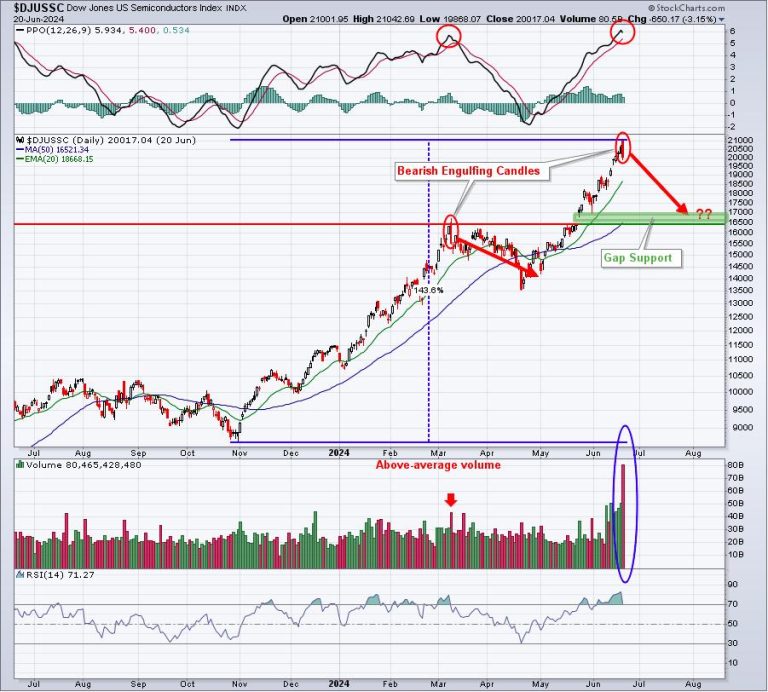 The NASDAQ 100, On The Brink Of A Breakout, Needs Help From This Group